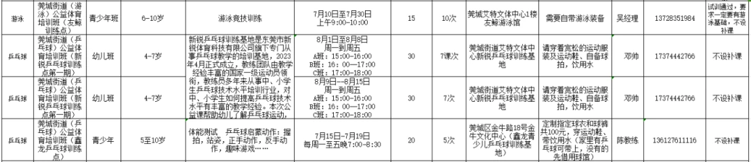 怎样通过篮球友谊赛后进行数据分析?_0